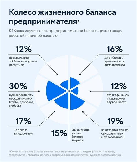 Восстановление жизненного баланса: новые ритуалы и планы на будущее