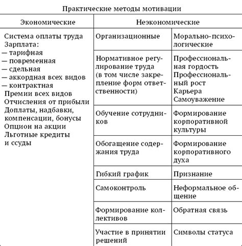 Восстановление мотивации: методы и практические рекомендации