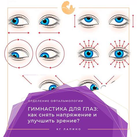 Восстановление мышц глаз