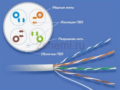 Восстановление порванного кабеля интернета: способы и советы