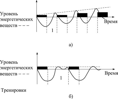 Восстановление после физической нагрузки