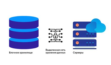 Восстановление через облачные службы хранения данных