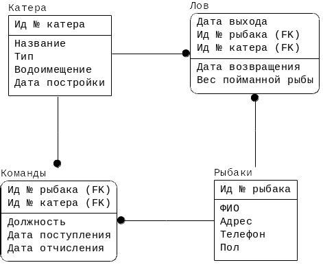 Восстановление эдо базы данных