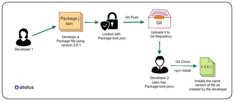 Восстановление package.json