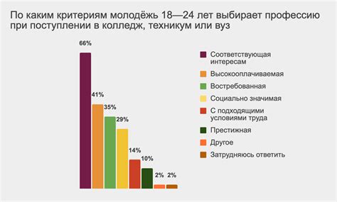 Востребованность в рынке