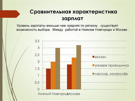 Востребованность продукции на рынке