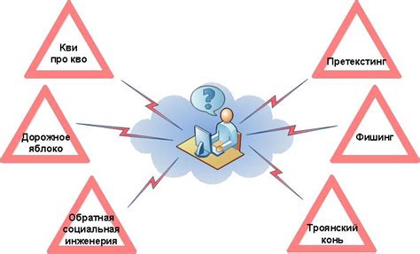 Восьмой способ: использование социальной инженерии