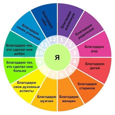 Восьмой шаг: Учитеся наслаждаться моментом и быть благодарным