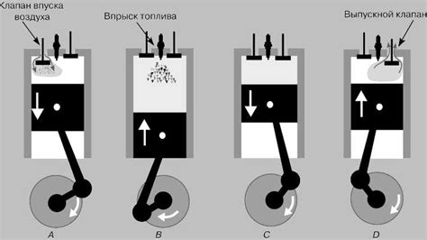 Впрыск топлива в дизельном двигателе