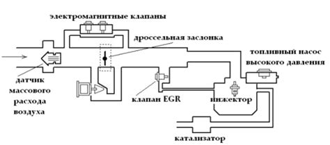 Впрыск топлива и его смешение с воздухом