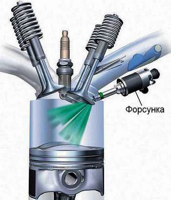 Впрыск топлива и сжатие воздуха