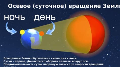 Вращение Земли: создание длительности суток