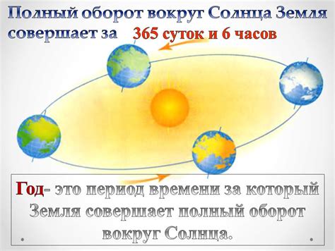 Вращение Земли вокруг Солнца