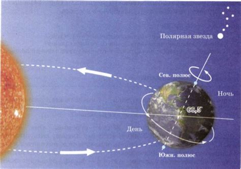 Вращение Земли и полярная звезда