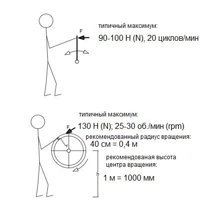 Вращение в обоих направлениях