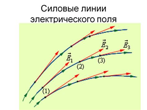 Вращение и силовые линии