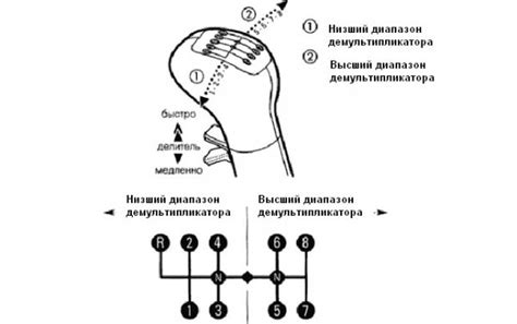 Вращение педалей при катании