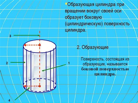 Вращение усеченного цилиндра вокруг своей оси