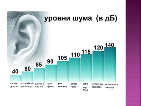 Вредное влияние шума на процесс создания контента