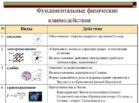 Вредное воздействие механических сил