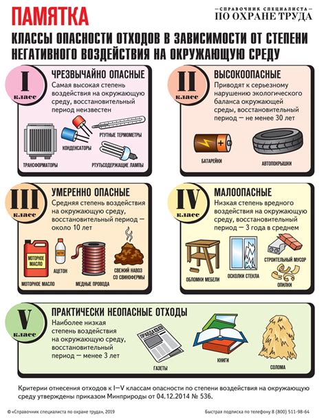 Вредное воздействие окружающей среды