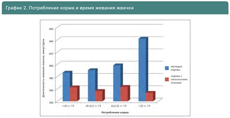 Вредность жевания жвачки на уроке