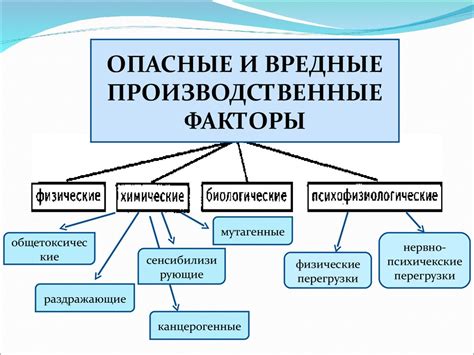 Вредные воздействия силовых и вредных факторов на кожу: