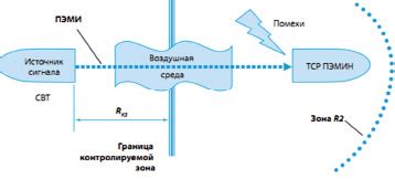 Вредные воздействия электромагнитных излучений