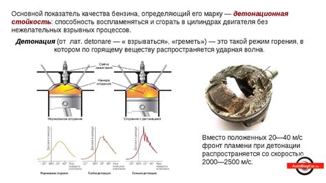 Вредные последствия бензина в цилиндрах двигателя