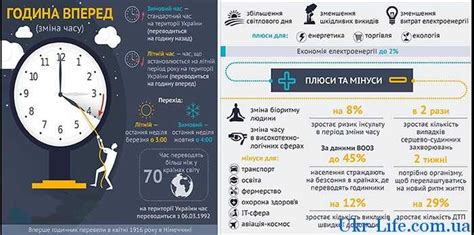 Вредные последствия перевода времени на зимнее