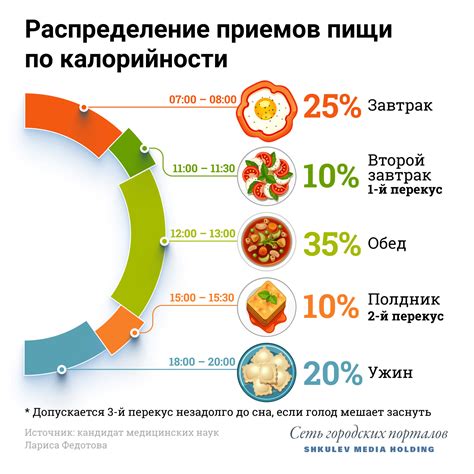 Вредные привычки в питании