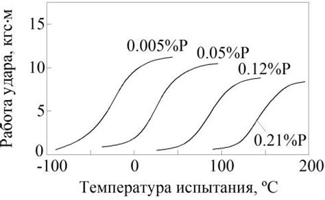 Вредные примеси в сметане, способные придавать горький привкус