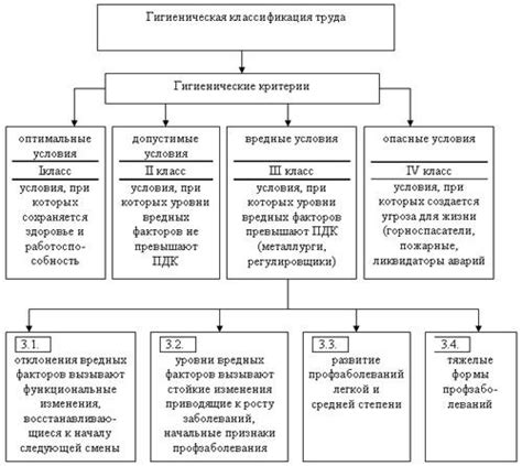 Вредные условия содержания