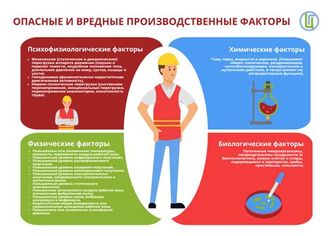 Вредные факторы и ограничения