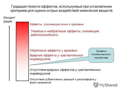 Вредные эффекты у самовключения ирригатора