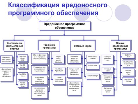 Вредоносное программное обеспечение: как защититься от смены языка