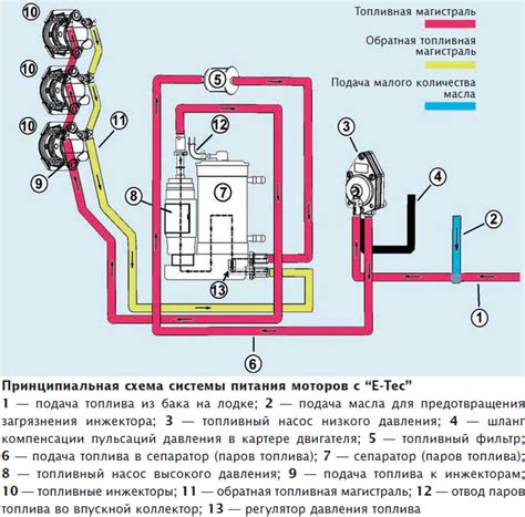 Вред для мотора и системы питания