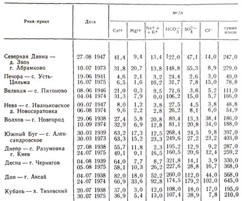 Время выдерживания химического состава