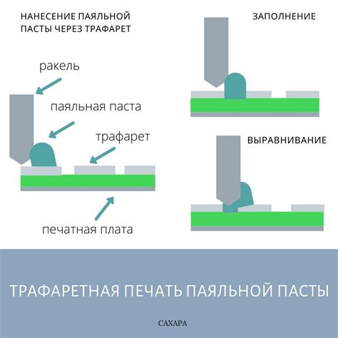 Время выдержки паяльной пасты