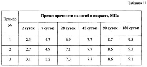 Время высыхания угля после покраски