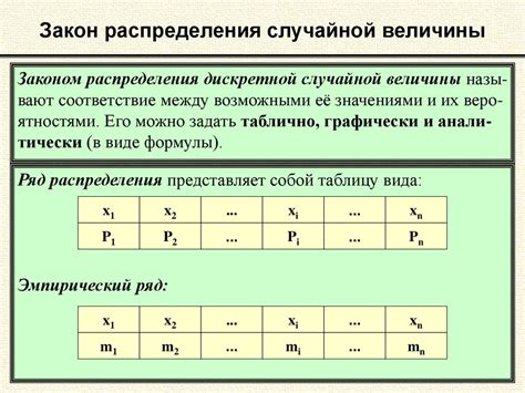 Время в таблице распределения действий и причин