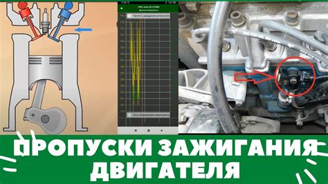 Время зажигания, детонация, углы опережения