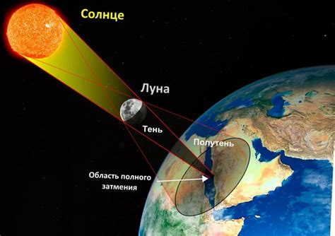 Время окончания солнечного затмения