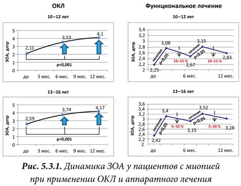 Время работы ОКЛ и удобство для пациентов