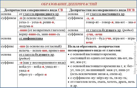 Время у деепричастия: основные правила и примеры