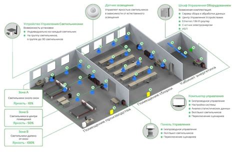 Время экспонирования и контроль освещения