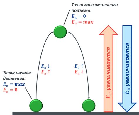 Время – источник энергии