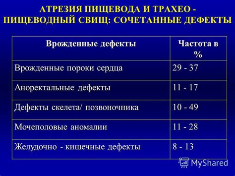 Врожденные дефекты ребер