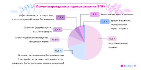 Врожденные особенности характера