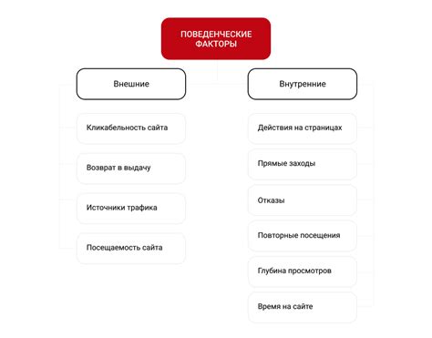 Врожденные поведенческие факторы